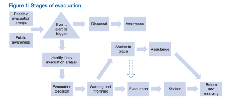 Evacuation Diagram