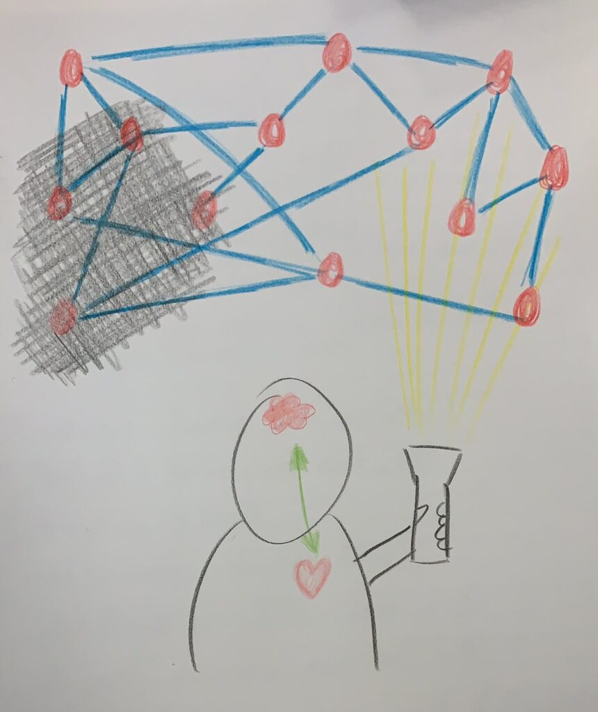 drawing of a figure with brain and heart identified and linked with a green arrow, a series of connected dots, some of which are obscured by a dark shape and some are illuminate by light