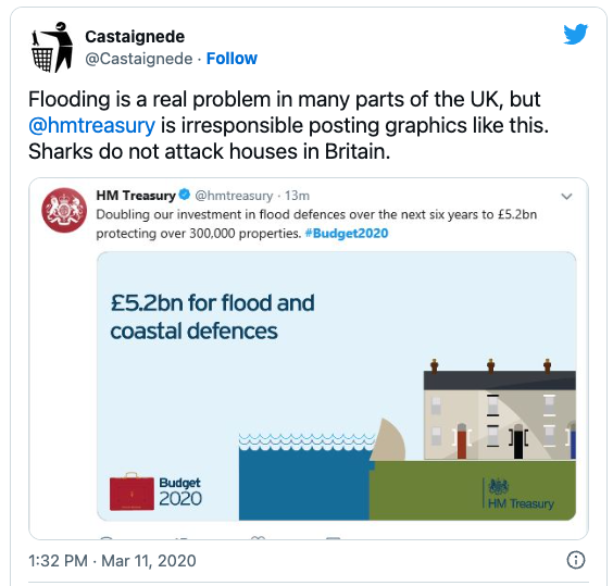 Tweet which reads: Flooding is a real problem in many parts of the UK, but @hmtreasury is irresponsible posting graphics like this. Sharks do not attack houses in Britain.